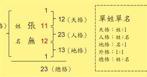 姓名總格32女|【姓名總格32女】掌握姓名奧秘！姓名總格32女的終極命運揭密